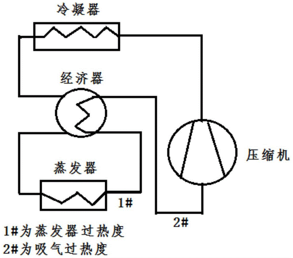 Electronic expansion valve control method and device