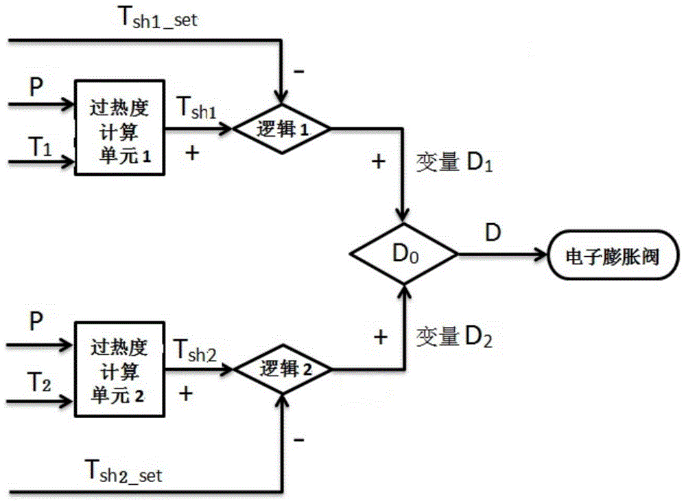 Electronic expansion valve control method and device