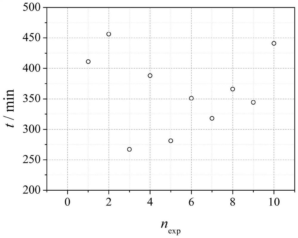 Partial discharge failure probability characterization method for insulating paperboard based on double risk competition