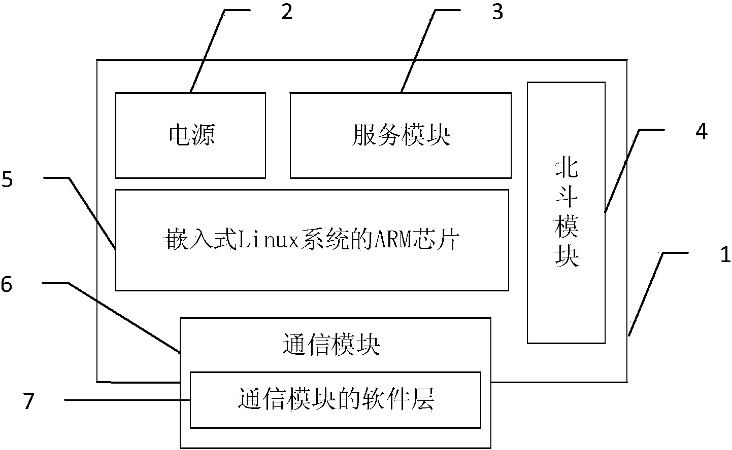 External device for Big Dipper locating and method thereof