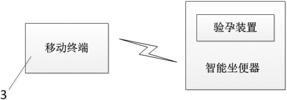 Intelligent closestool with pregnancy test function and control method of intelligent closestool