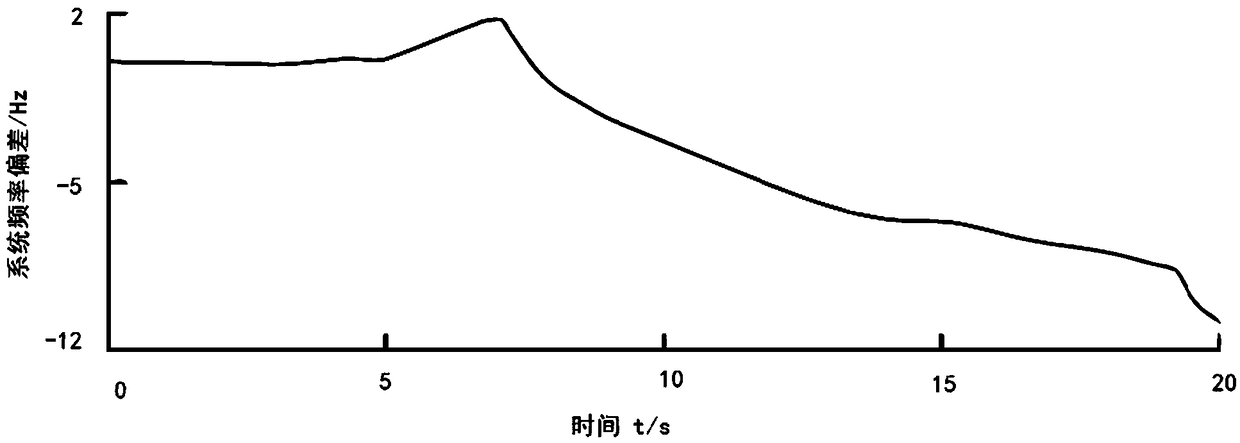 Method for solving optimal operation of atomic energy unit-containing power grid at high frequency