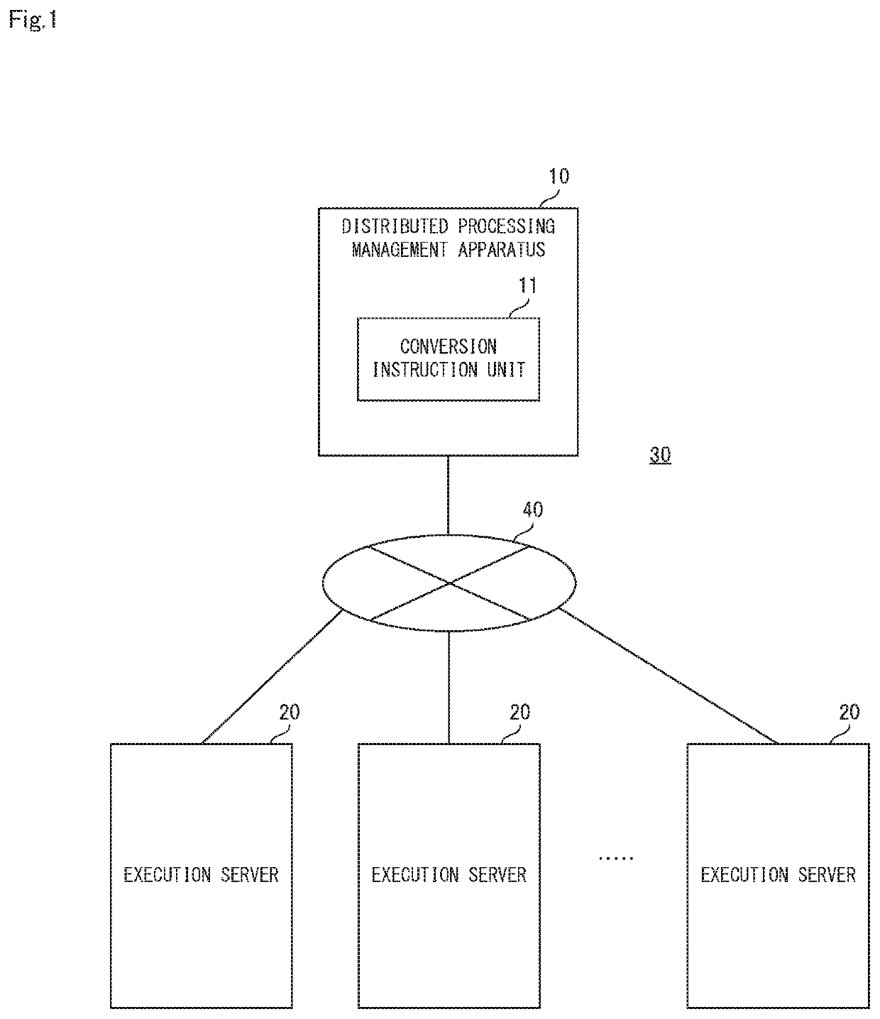 Distributed processing management apparatus, distributed processing method, and computer-readable recording medium