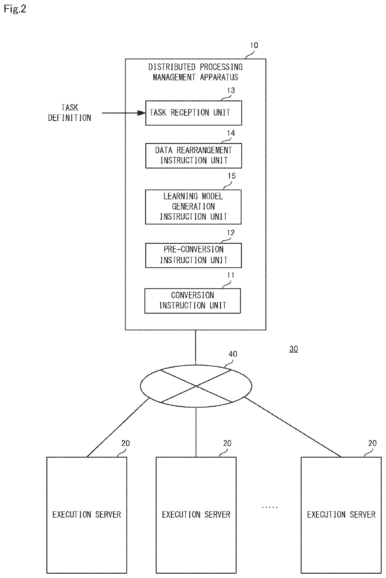 Distributed processing management apparatus, distributed processing method, and computer-readable recording medium