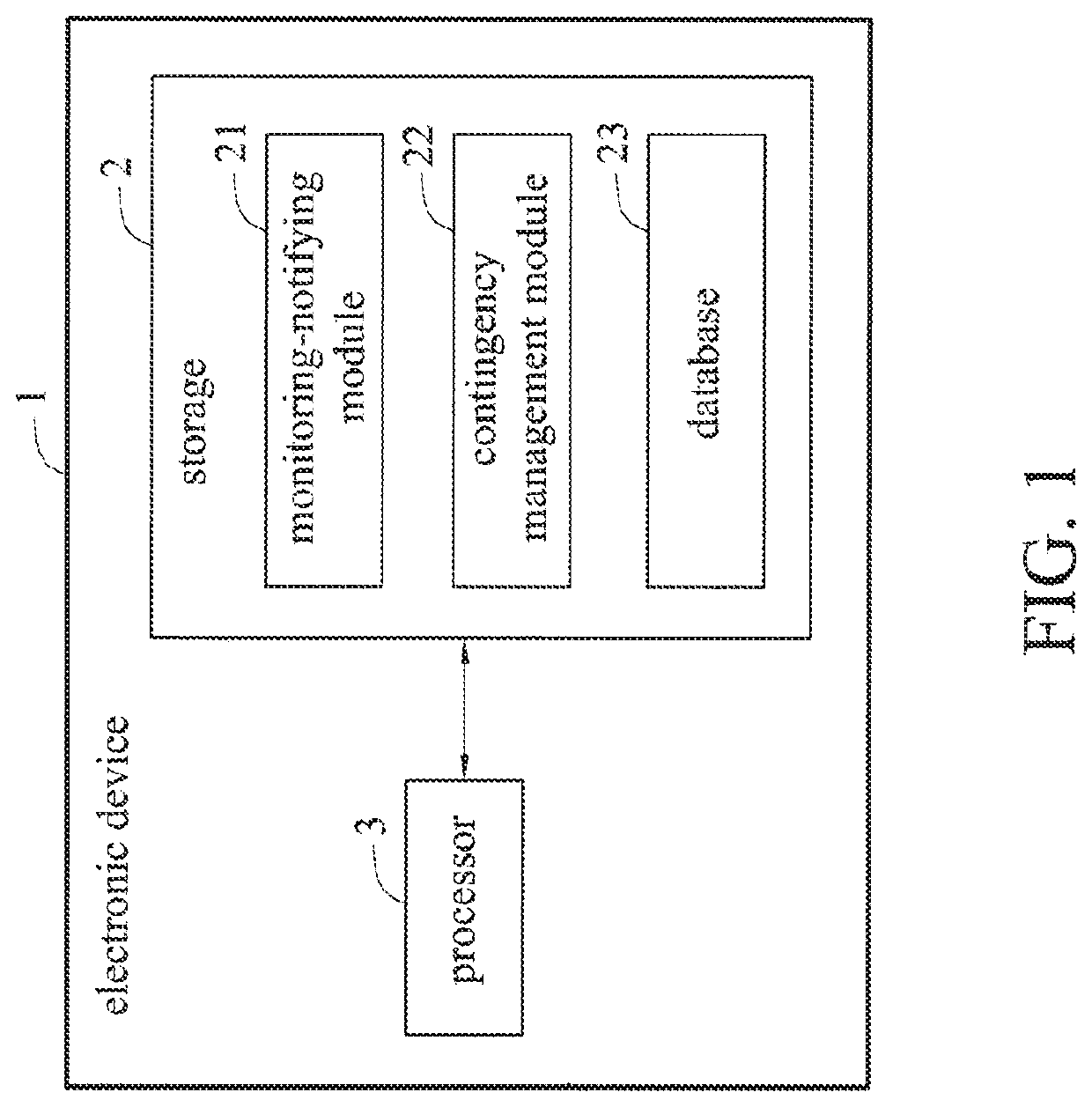 Program integrity monitoring and contingency management system and method