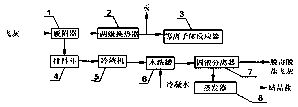 Recycling treatment system and method for municipal solid waste incineration fly ash