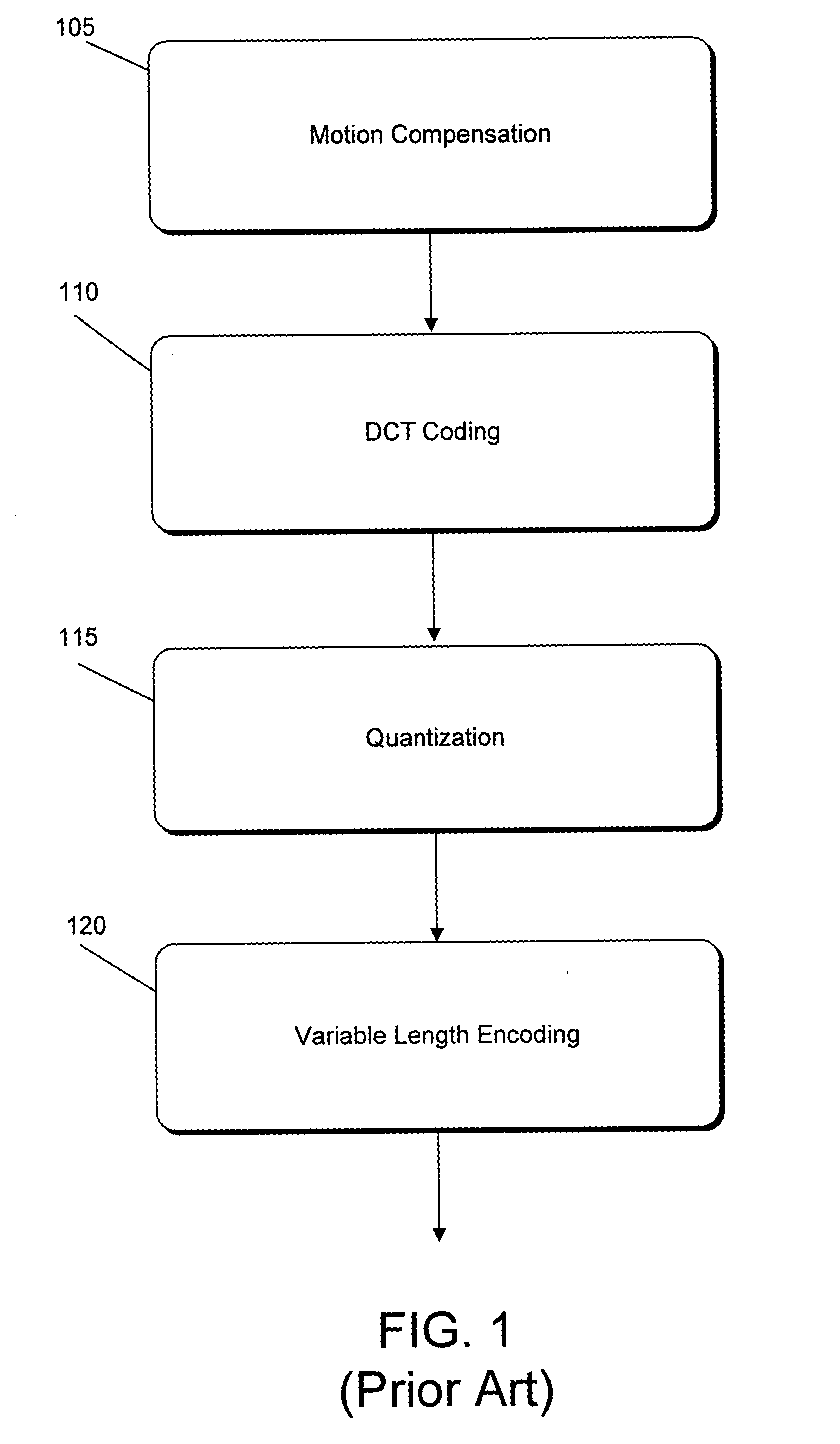 Low-complexity 2-power transform for image/video compression