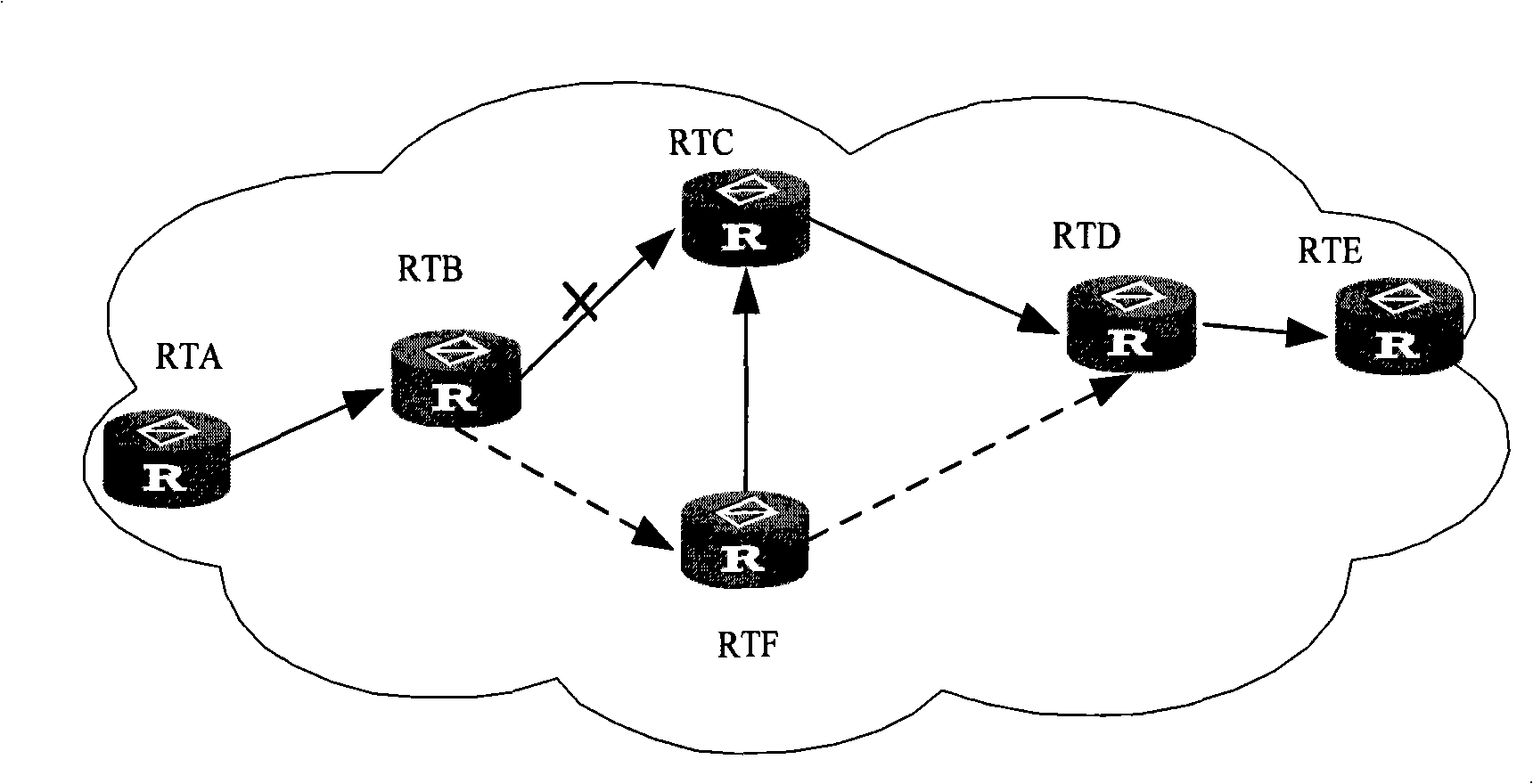 Fault detection method, communication system and label exchange router