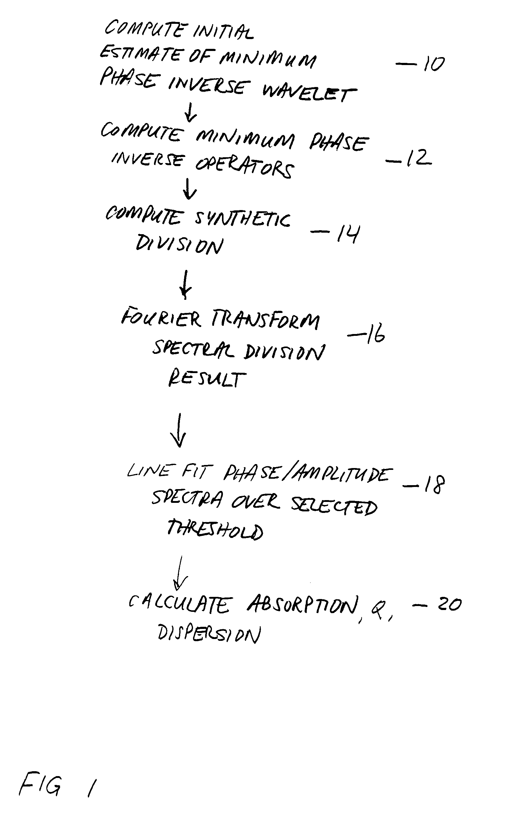 Method for determining formation quality factor from seismic data