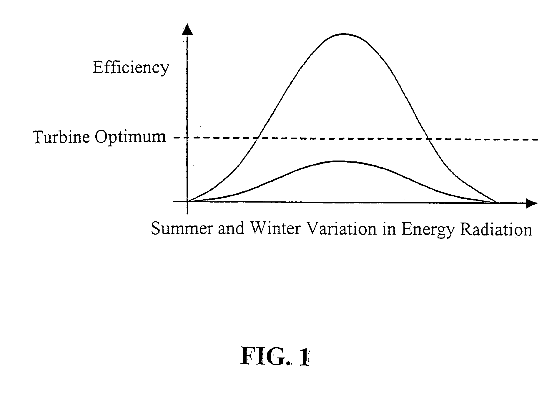 Self-regulating turbine