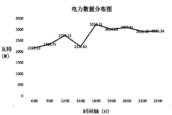 Power load characteristic data mean value clustering method and system based on cloud computing