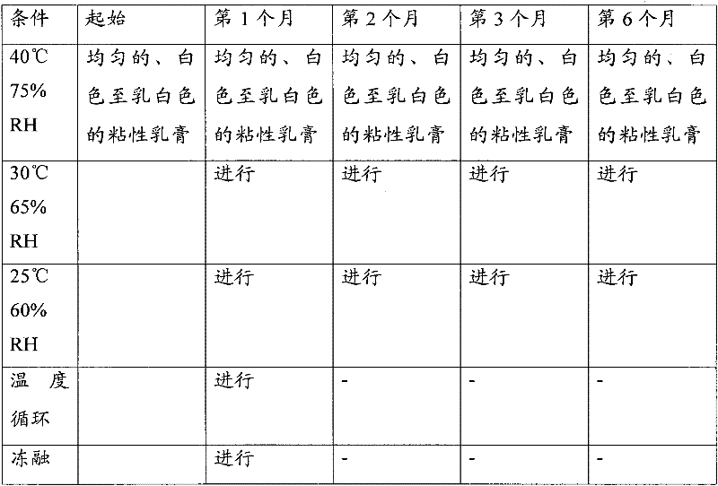 Novel Skin Cream Using Sodium Fusidate, Antifungals, and Steroids