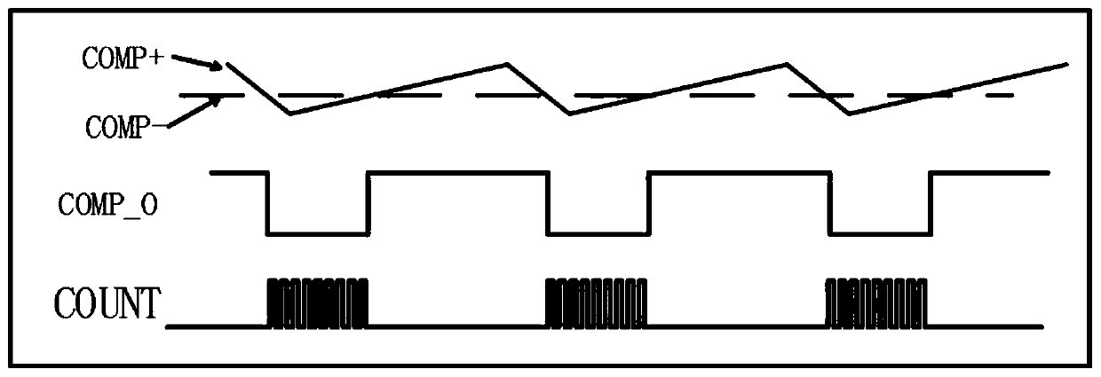 Touch key sensitivity adjusting method and circuit and touch switch