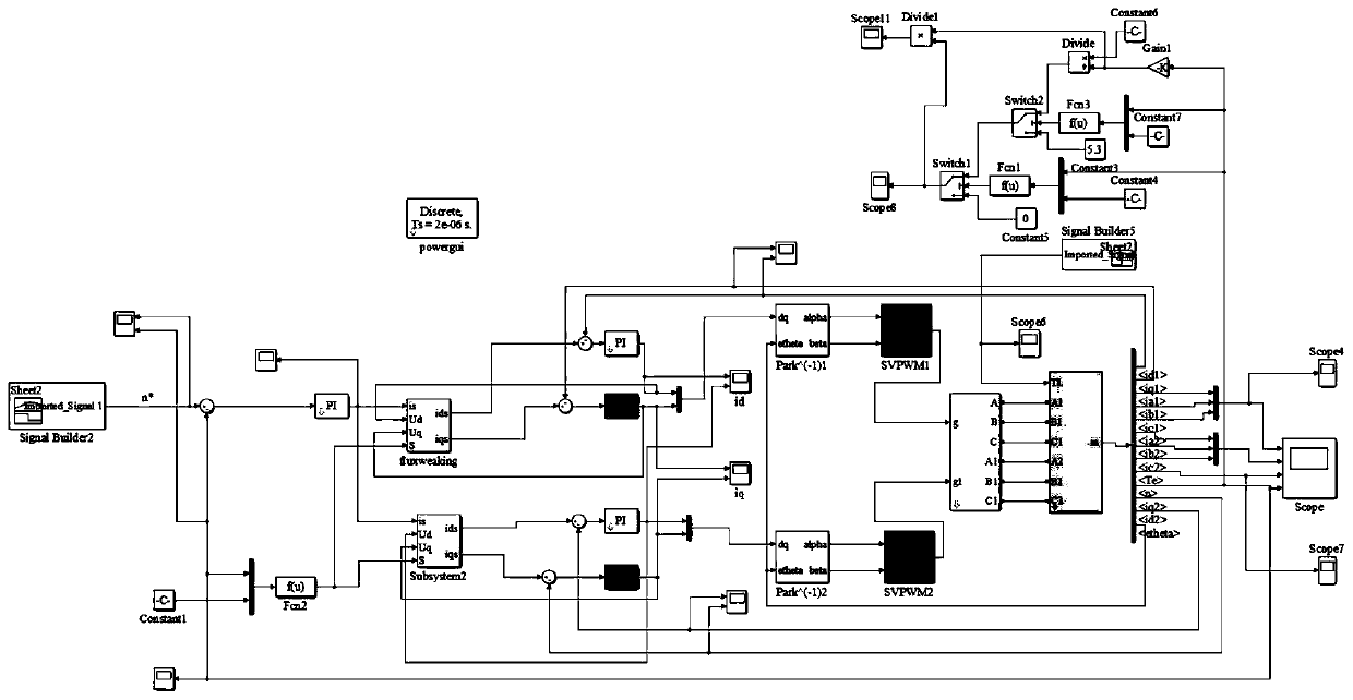 Transient temperature prediction method for aviation permanent-magnet synchronous motor