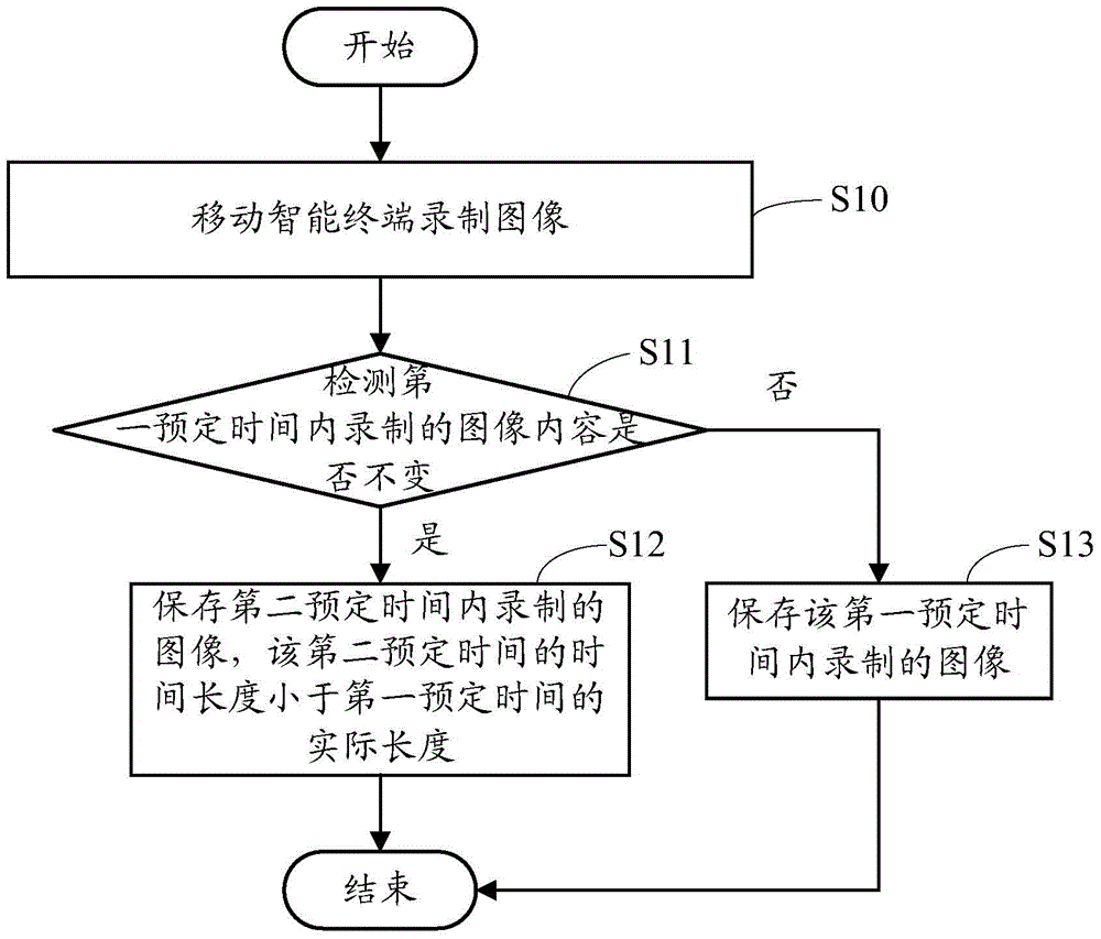 Mobile intelligent terminal and image recording method thereof