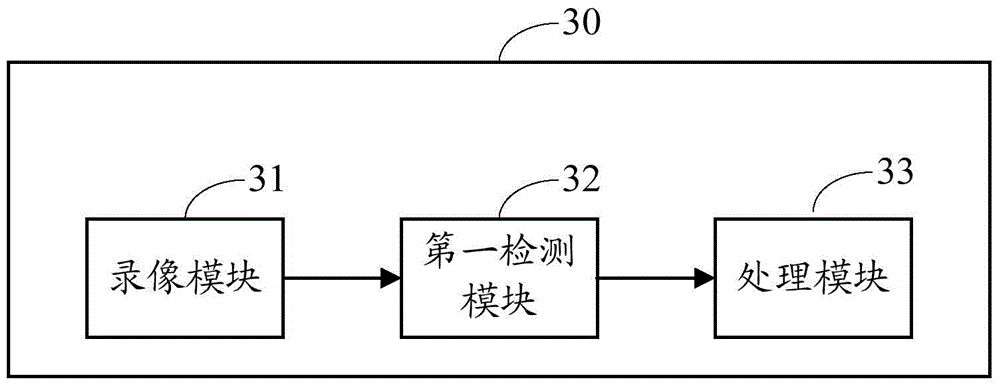 Mobile intelligent terminal and image recording method thereof