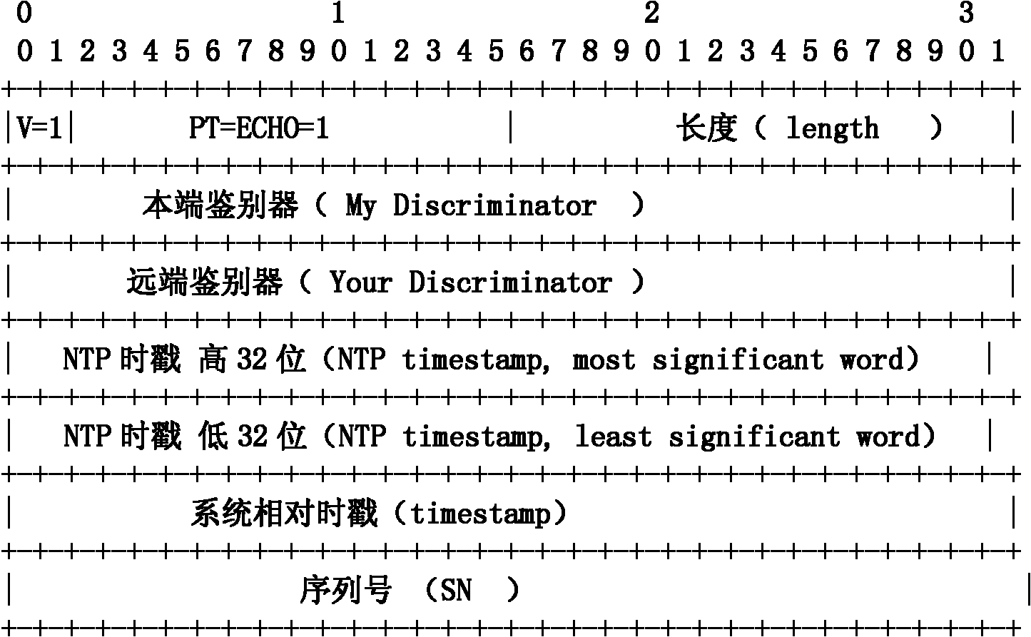 Bidirectional forwarding detection (BFD) method and system