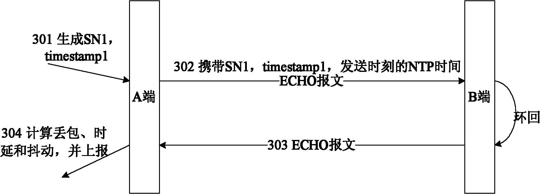 Bidirectional forwarding detection (BFD) method and system