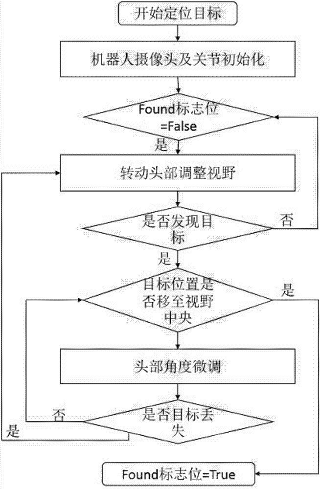 HOG (Histogram of Oriented Gradient) and Mean Shift algorithm-based indoor pedestrian detection and tracking method