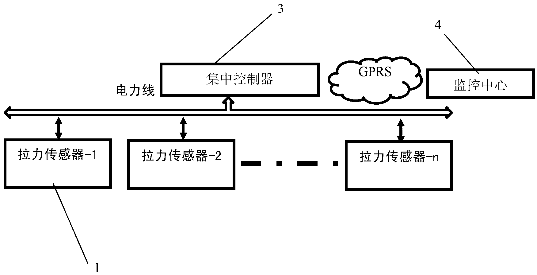 Low-voltage telegraph pole stay cable pre-tightening force remote monitoring system of power line carrier technology