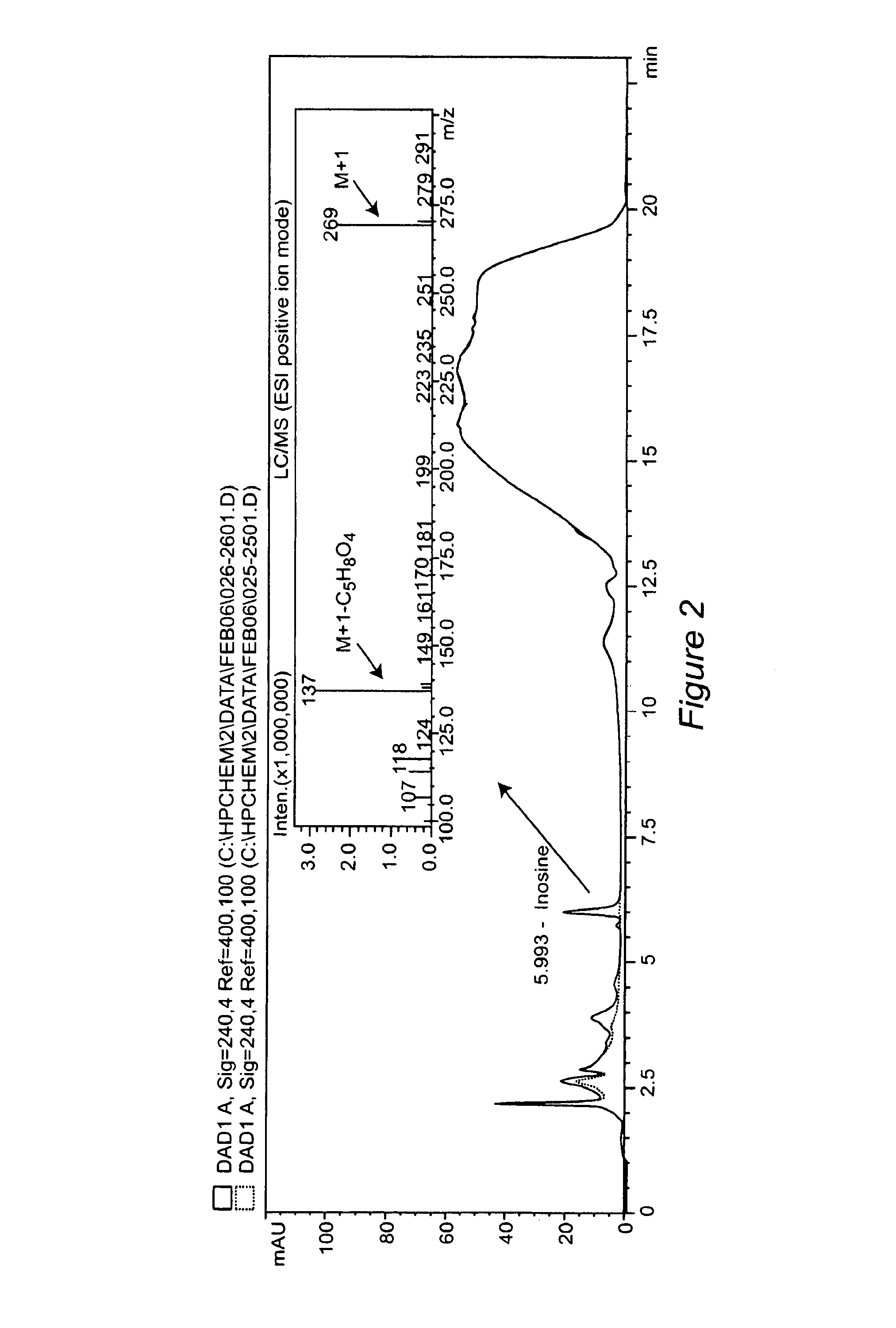 Method for diagnosing acute cardiac ischemia