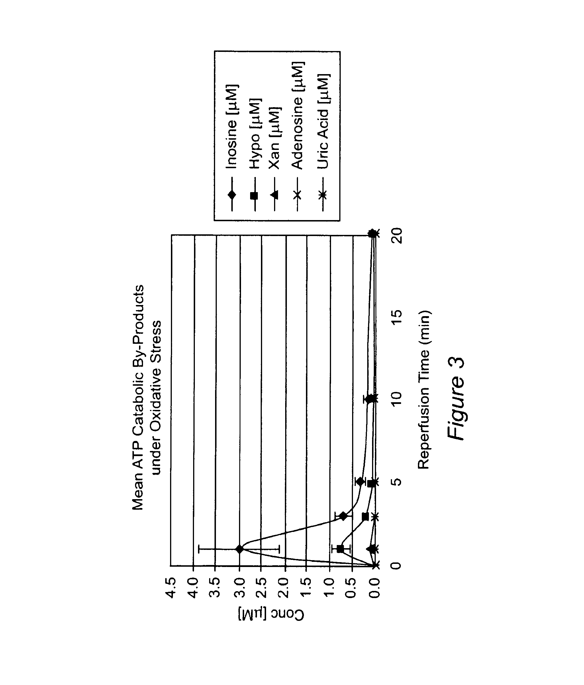 Method for diagnosing acute cardiac ischemia