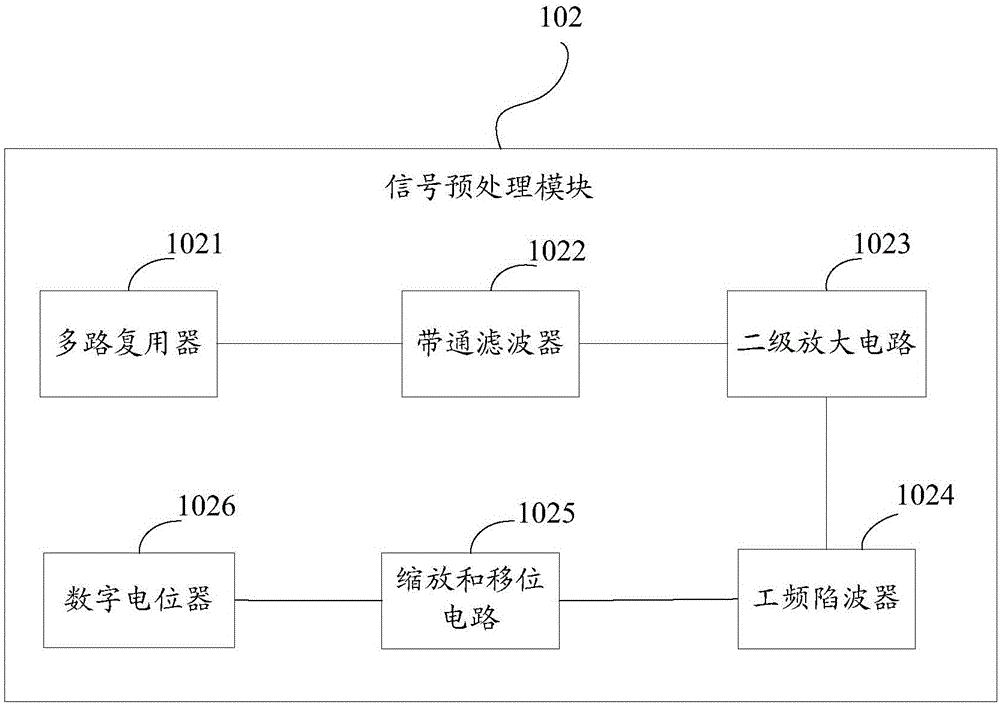 Biological signal gesture recognition device and method