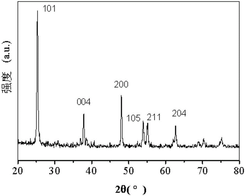 Preparation method of black titanium dioxide nano rod visible light catalyst