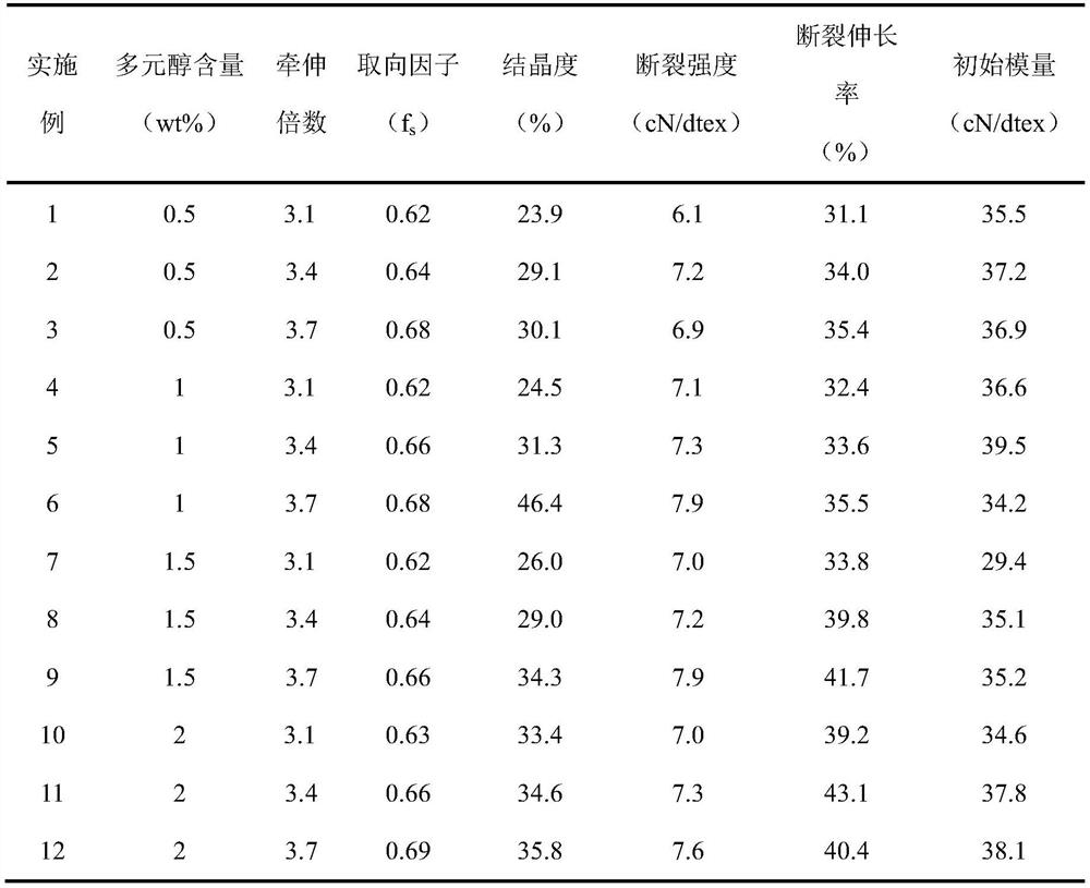 A kind of high-strength nylon 6 filament based on one-step drafting process and preparation method thereof