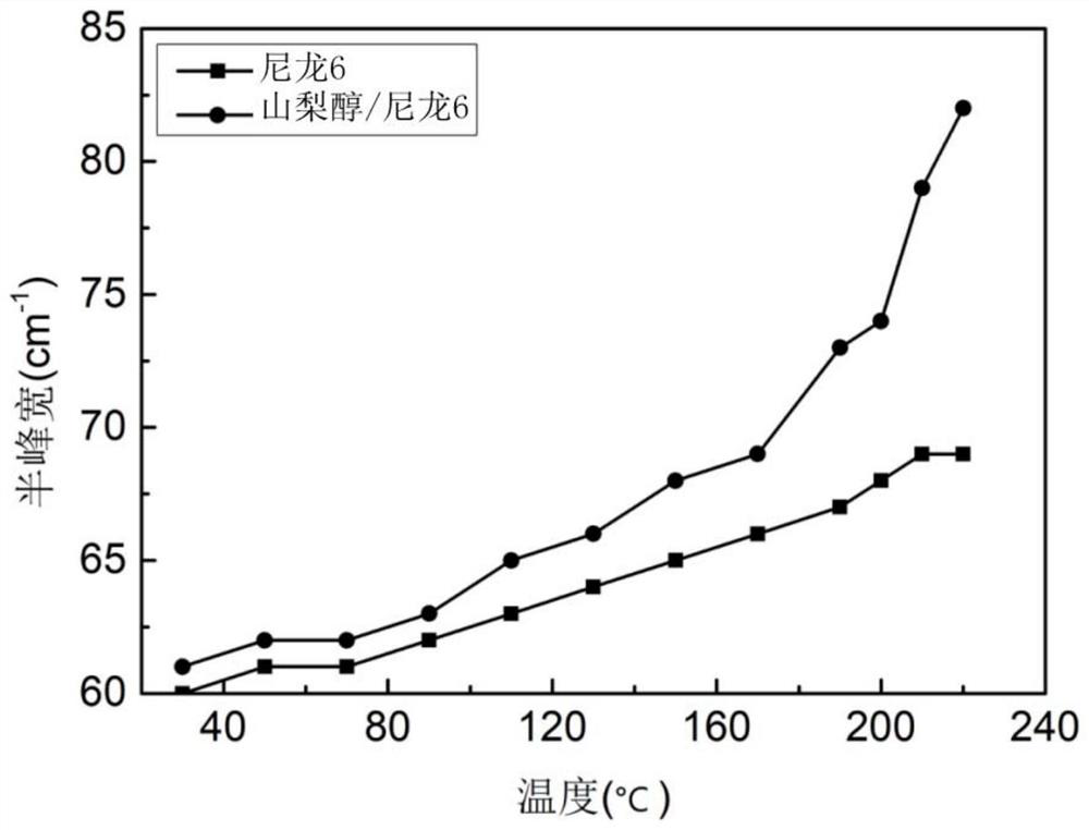 A kind of high-strength nylon 6 filament based on one-step drafting process and preparation method thereof