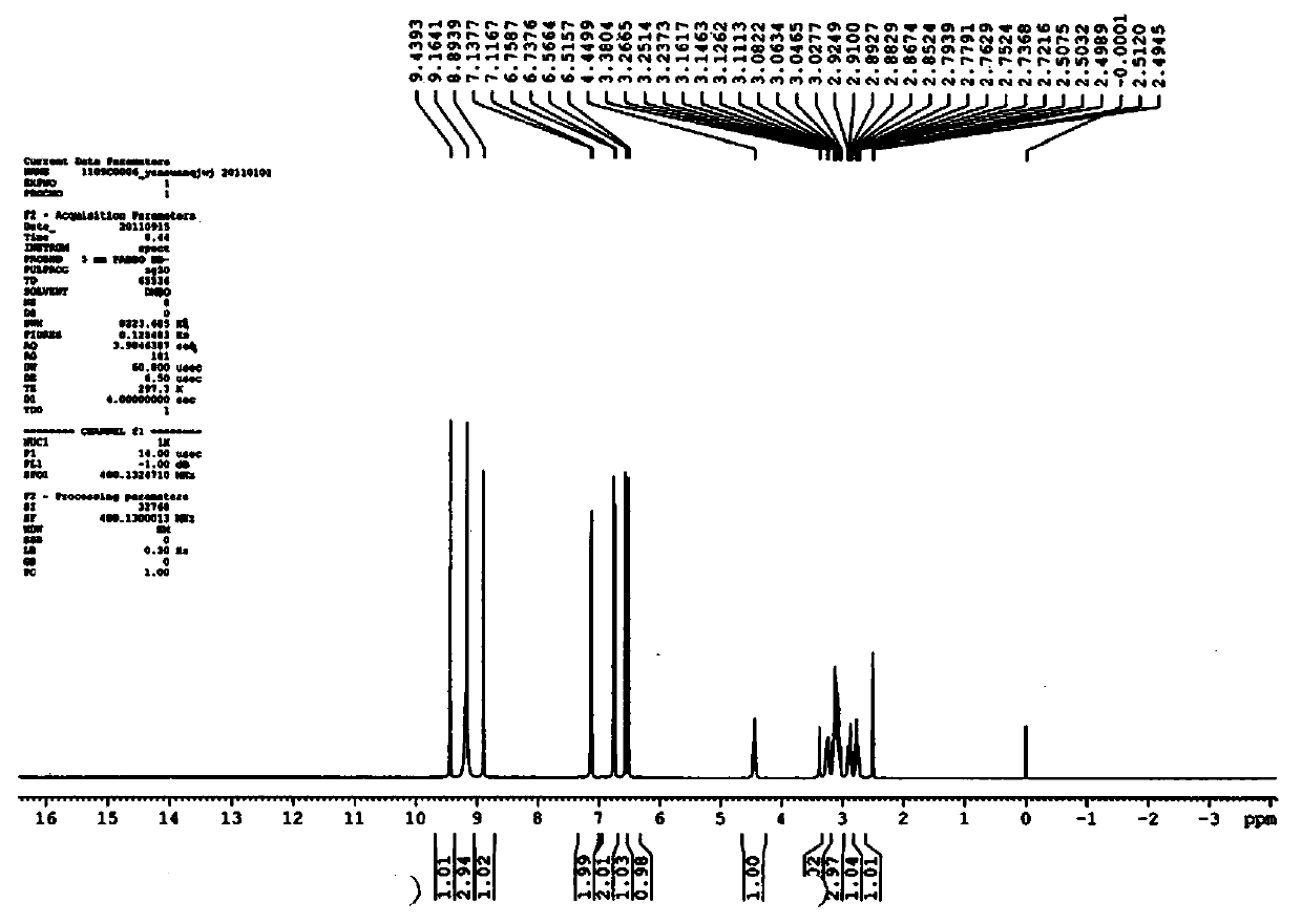 Preparation method of chiral higenamine and derivatives of chiral higenamine