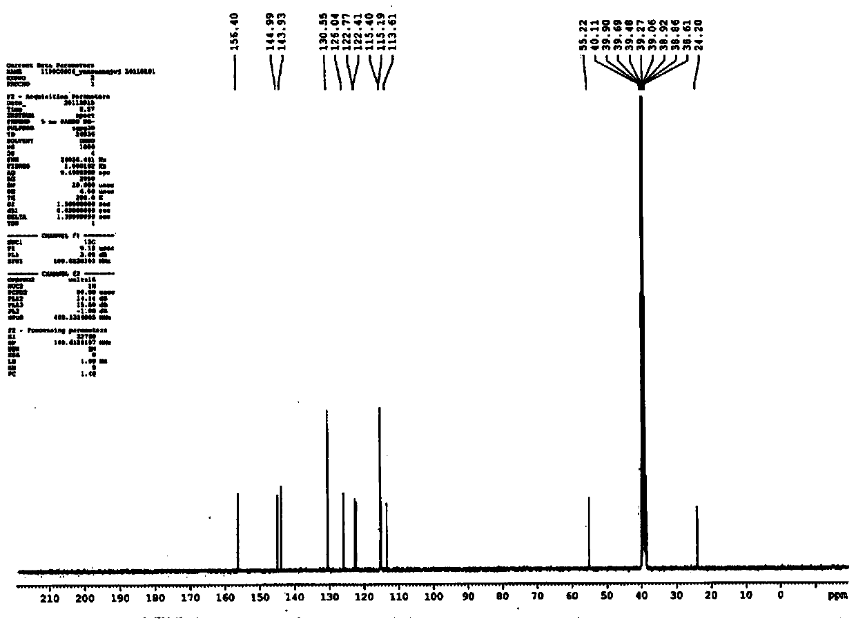 Preparation method of chiral higenamine and derivatives of chiral higenamine