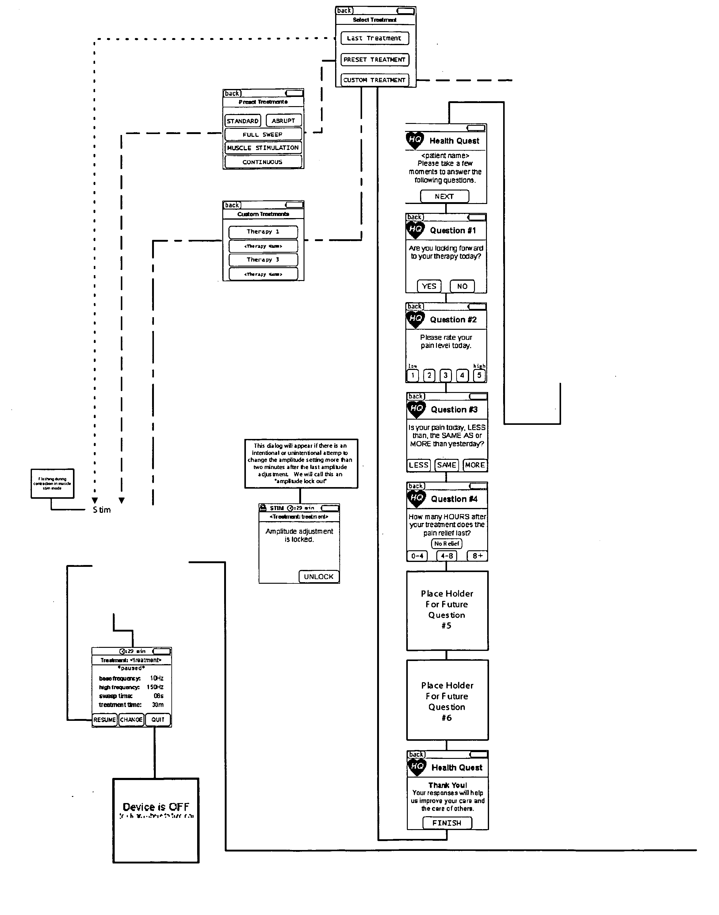 System and method for measuring modifying and reporting treatment compliance