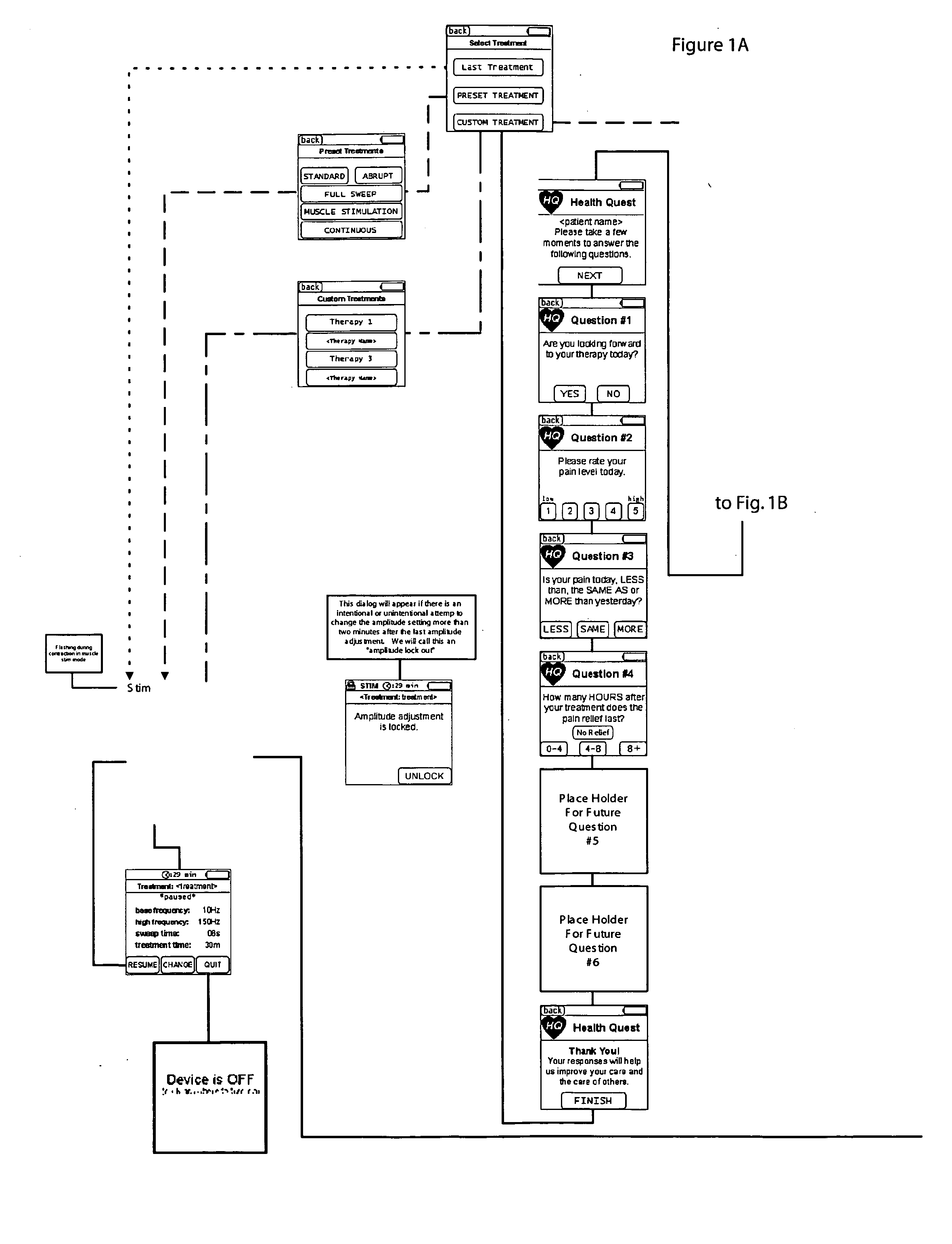 System and method for measuring modifying and reporting treatment compliance