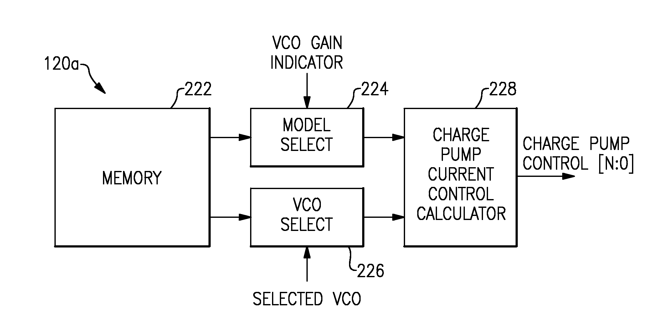 Apparatus and methods for adjusting voltage controlled oscillator gain