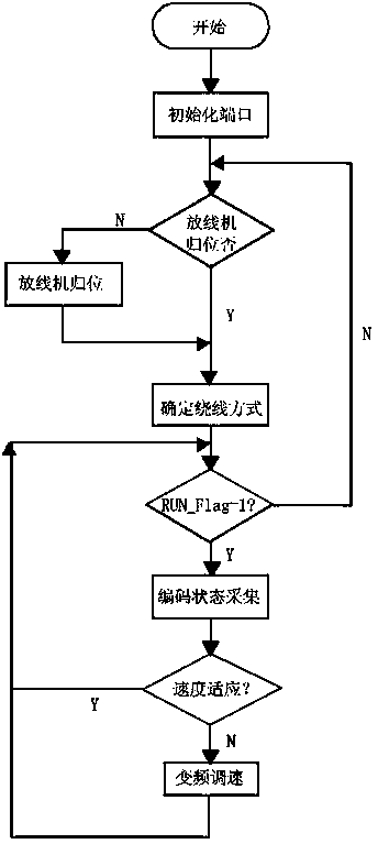 Magnet superconducting line winding controller