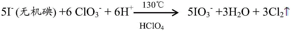 Serum iodine quantitative determination kit