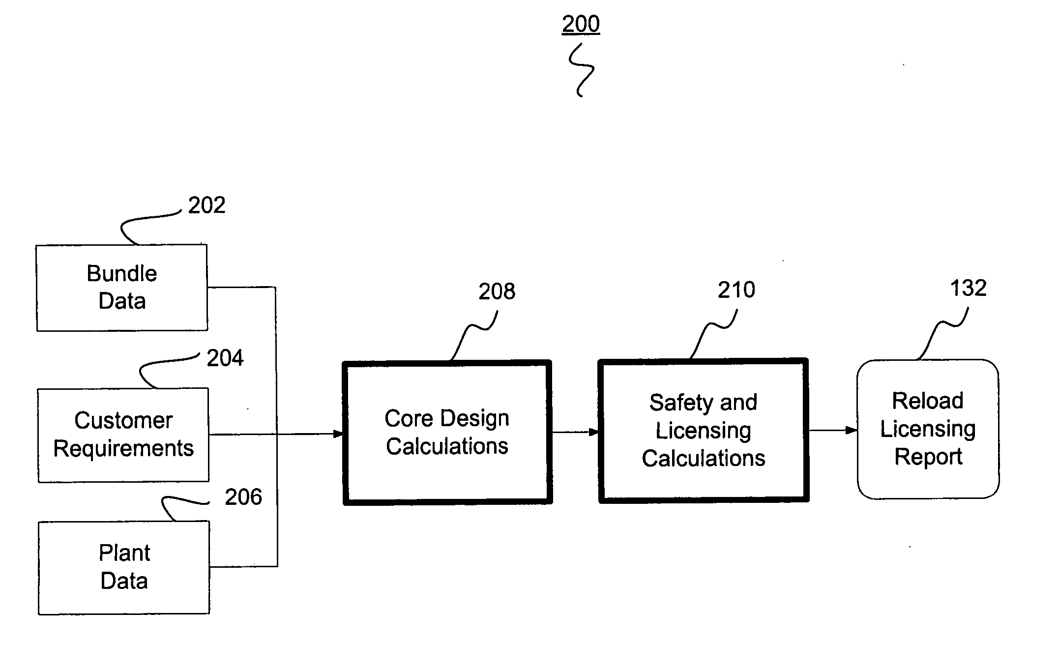 Nuclear reactor reload licensing analysis system and method