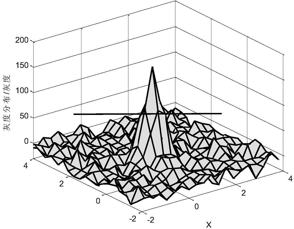 Star extraction method based on energy distribution