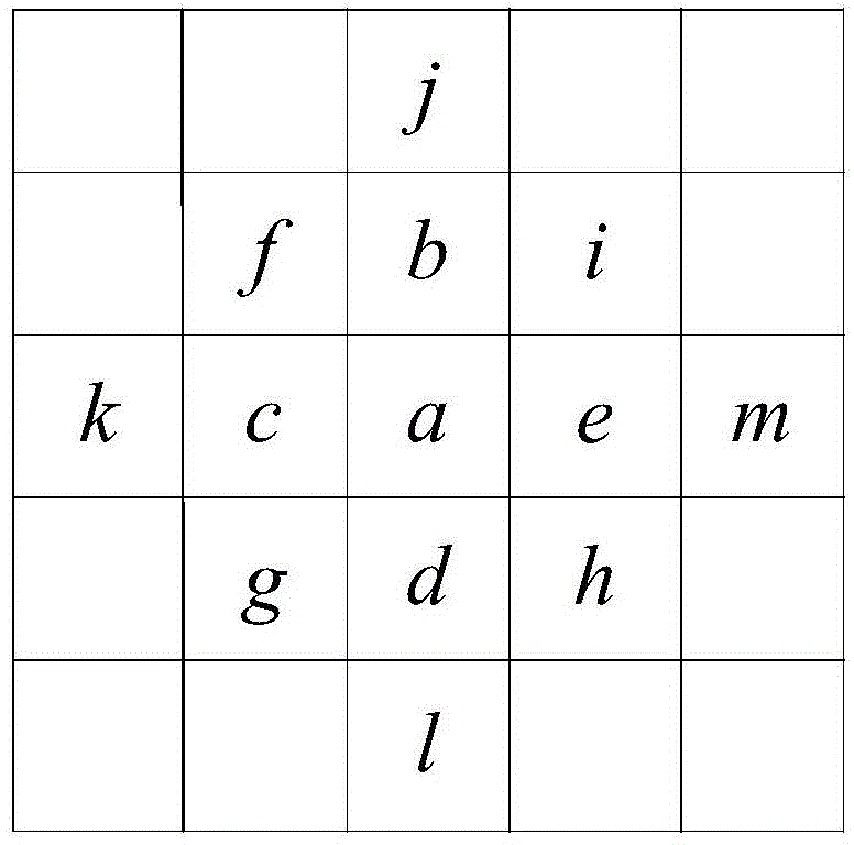 Star extraction method based on energy distribution