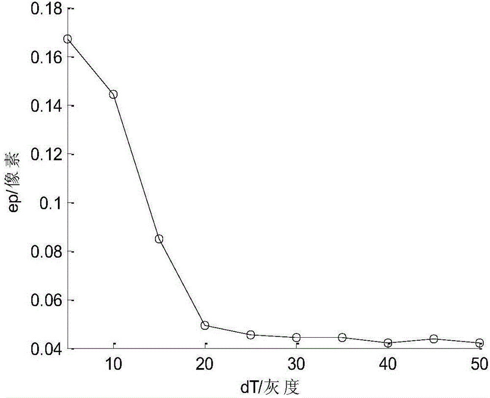 Star extraction method based on energy distribution