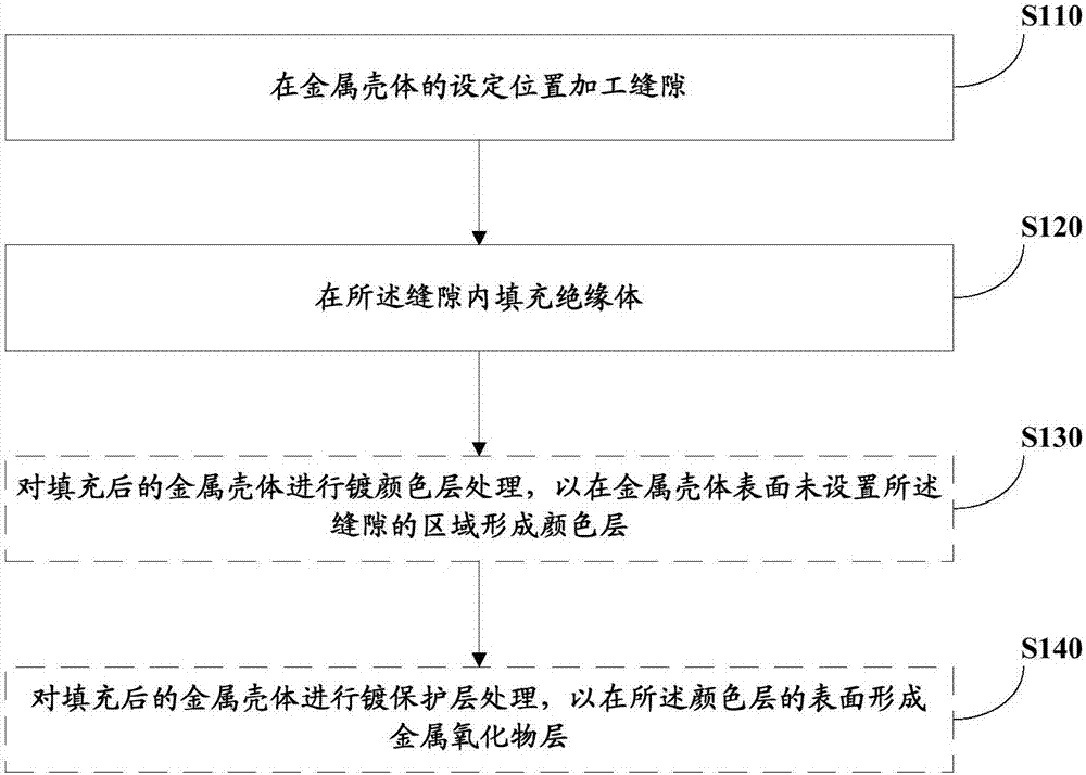 Metal shell, manufacturing method and mobile terminal