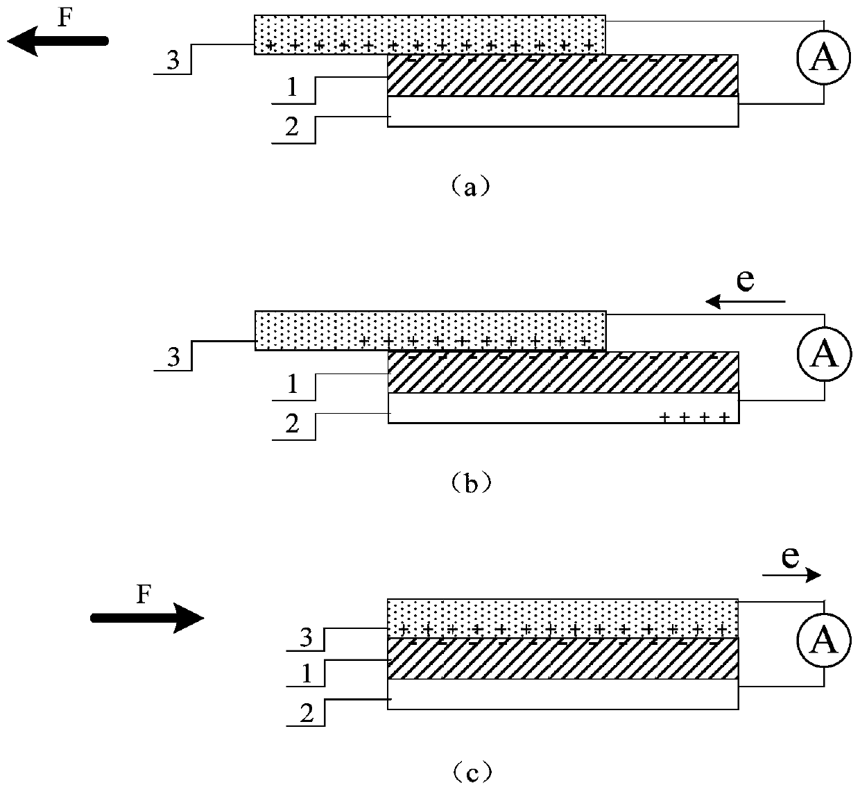 Friction nanogenerator with lubricant