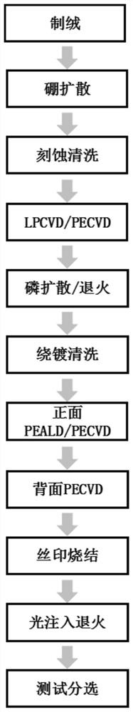 Cleaning process of winding plating polycrystalline silicon