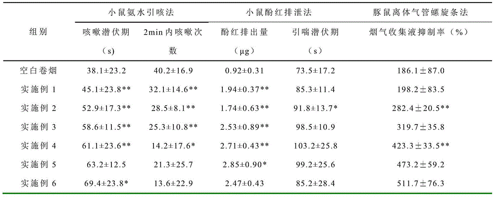 Tobacco flavonoid essence smoke beads, preparation method and application