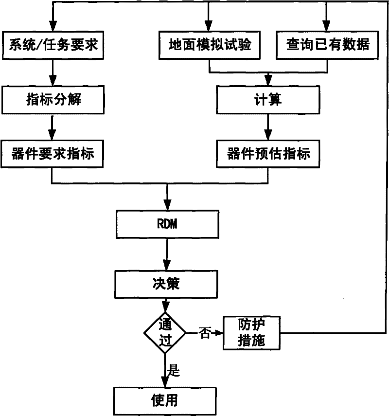 Method and system for evaluating single-particle effect index of satellite device