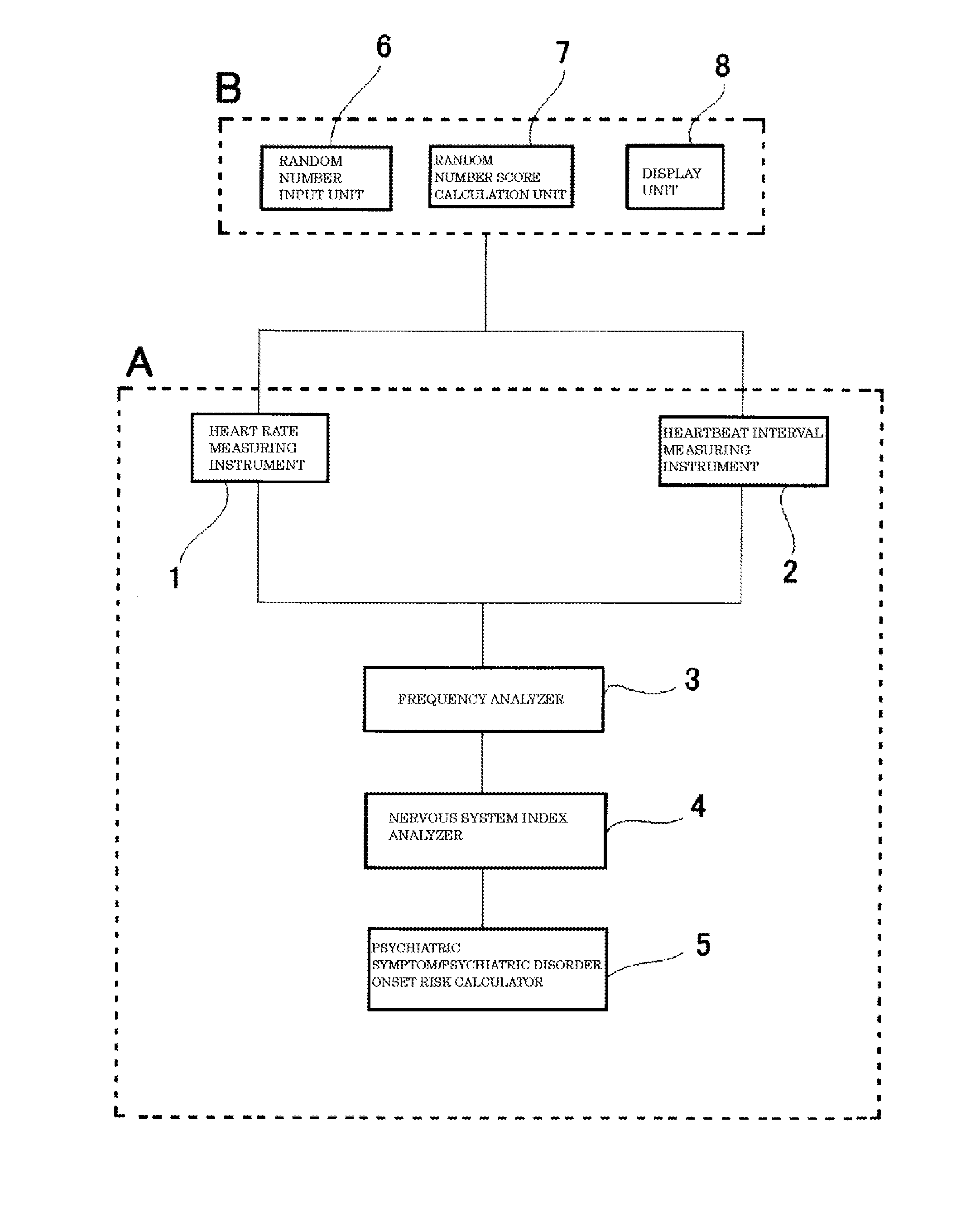 Psychiatric symptom and psychiatric disorder onset risk evaluation method and evaluator using heart rate variability index