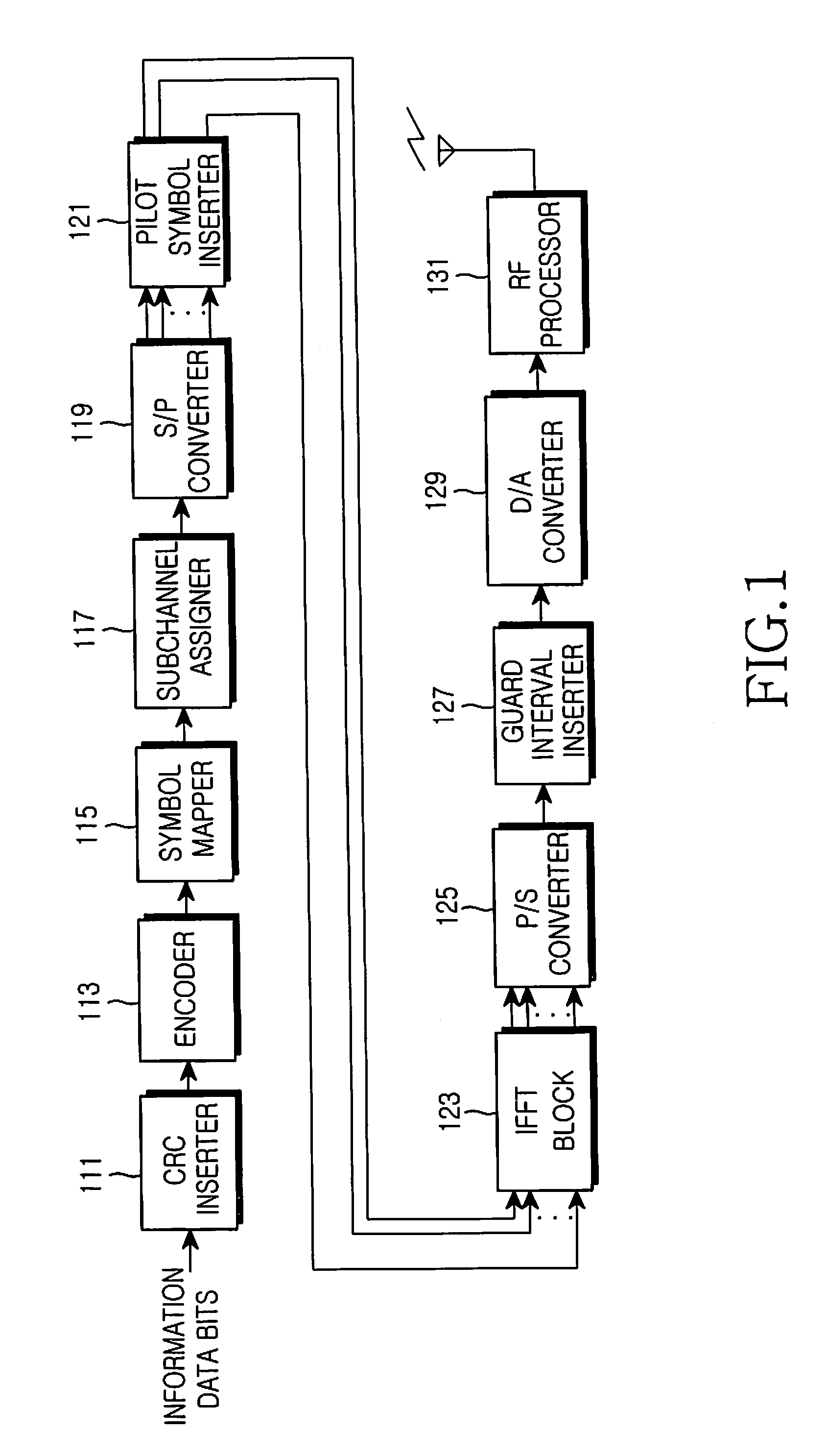 Apparatus and method for assigning subchannels in an ofdma communication system