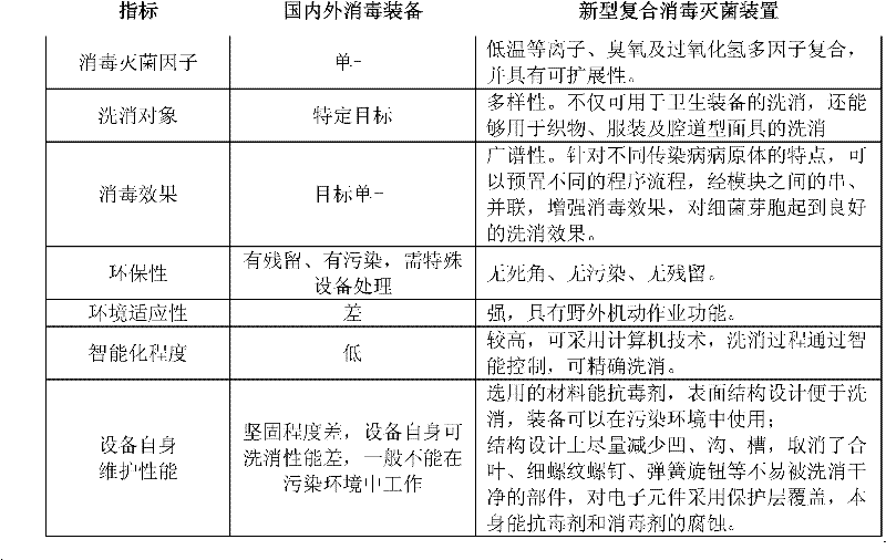 Composite disinfecting and sterilizing device and method