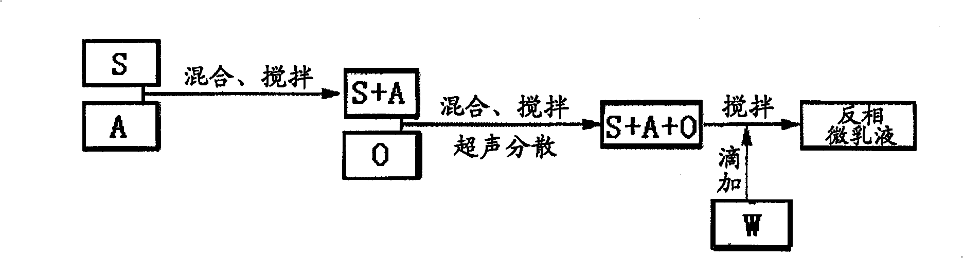 Improved amino baking varnish inverse emulsion, preparation method thereof, and method for preparing baking varnish coating by using improved amino baking varnish inverse emulsion